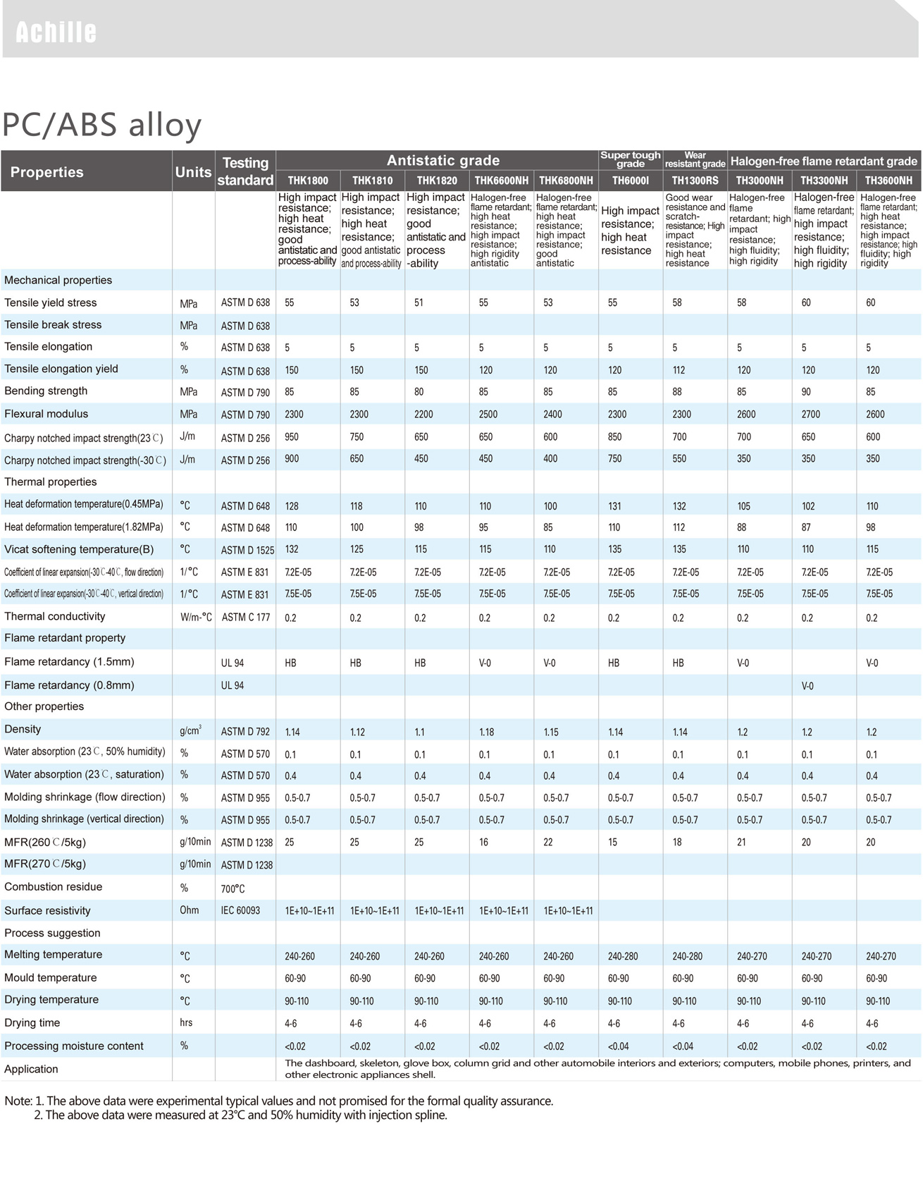 Achille 阿克蘭-PC-ABS合金物性表2 1.jpg