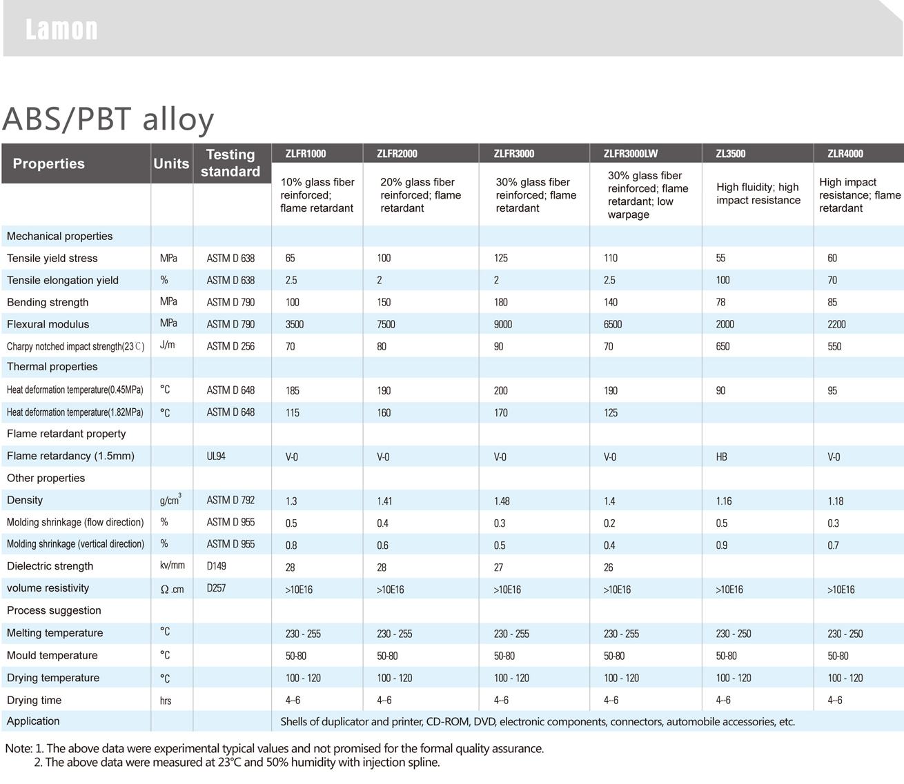 Lamo 拉姆 ABS-PBT合金物性表 1.jpg